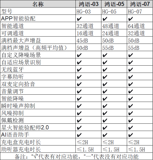 产品功能对比